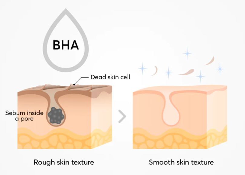 What is BHA Skin Care