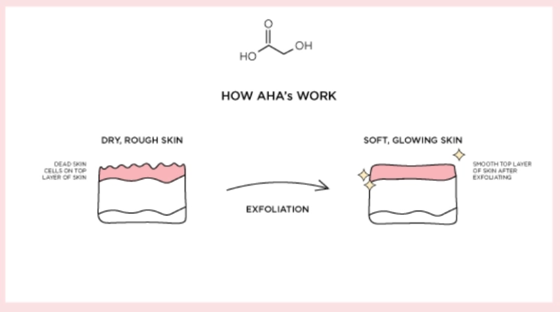 Wht is AHAs alpha hydroxy acids